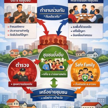 3 มี.ค.